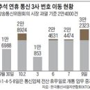 갤노트8이 35만원.. &#39;번개 보조금&#39;에 매장 북적 이미지