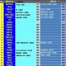 제40회 좋은소리음악회 (아듀 2025) 12/27 네번째 토요일 이미지