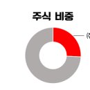 (주)쎄인트인터내셔널 이미지