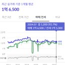 더트리폴리앙 이미지