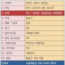 디테일링카페셀프세차장 이미지