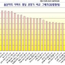 울산 아파트 분양가 비교표 이미지