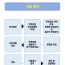 청산종합카 네이버블로그