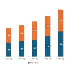 새영주식당 | Leqvio 2025년 3Q Sales &amp; 또 RNA 모먼트 (ft. 에스티팜은 뭐하냐...)