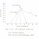 트레이닝론 이미지