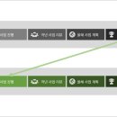 가야계분