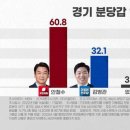 [MBN 여론조사] '인천 계양을' 이재명 50.8% 윤형선 40.9% 이미지