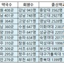 수원강남약국 이미지