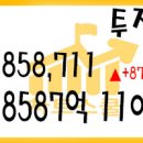 2021년 10월 20일 국내증시 투자자예탁금과 신용융자 10/19 이미지