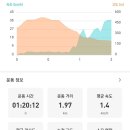 용암사 화장실 이미지