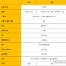 o-2 이미지
