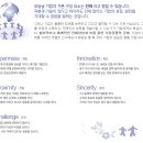 [에뛰드채용] 에뛰드 채용 / 2010 상반기 에뛰드 신입사원 공개채용 / 에뛰드 연봉 / 아모레퍼시픽 채용...