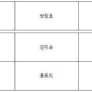 대전예술의전당 앙상블홀 이미지