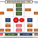종합법률사무소태정