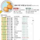 주현3농장 이미지