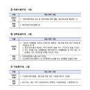 (재)우체국금융개발원 티스토리