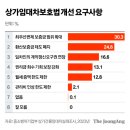2025년2월17일(월) 주요 뉴스 요약 정리 (동일한 질문에 대한 결과)