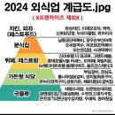 부일갈비 | 부일갈비 영등포 평일 웨이팅 후기 테이블링 전화 예약 위치 무료 주차