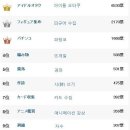 취미 이미지