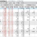 2024년 3월 18일 시간외 특이종목 이미지