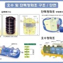 모양정화조