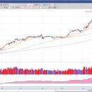 서암기계공업(주)노동조합 | 코스닥 부양책에 코스닥만 강세 로봇주 강세 및 장마감(2025.11.28금)