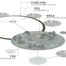 왕릉길 헤럴드경제