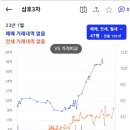 삼호아파트 네이버블로그