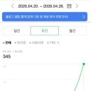 블로그 한달만에 애드포스트 승인 받은 후기, 승인 조건 총정리 , 애드포스트 성공방법