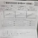 우량아약국 이미지