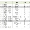 [수정]2023년 특기적성 교육강사 4차 추가모집(~3월 9일 우편소인까지) 이미지