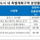 신도시 내 뜨는 지역엔 ‘특별한 게’ 있다 이미지