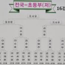 제11회 순천만국가정원배 전국학생바둑대회 이미지