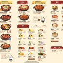 유가네닭갈비송도