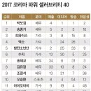 2017 파워 셀러브리티 순위 이미지