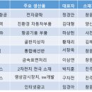 제이엘인포
