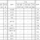 가격을 인하하였습니다. 예약안내 (063-581-7790, ***-****-****), 요금, 환불규정, 이용안내 등 이미지