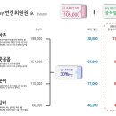 하우스왁싱 천호점