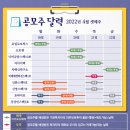 2022-04-0001 - 화성시 만세구 | 2022-04-0001