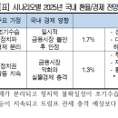 환율 급등 시나리오별 경제적 임팩트 및 대응 이미지