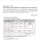 소로1-25호선 이미지