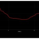 피아골주유소 이미지