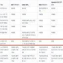 ROS2 1~4 이미지