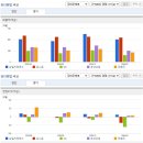 (주)삼일씨엔에스 | 삼일씨엔에스 주가 분석, 현재 상태와 미래 전망