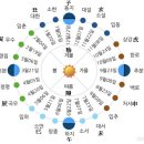 ▣ 입춘(小寒)-2월 3일경 이미지