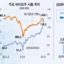 형제바이오 이미지