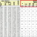 신흥로또 이미지