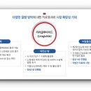 동성진흥플러스 네이버블로그