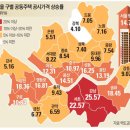 서울시의 "강남/강북" 과 "강남/비강남"의 차이(조선족들 대부분은 강남에 산다?) 이미지