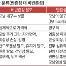 모발 재생, 모낭 손상 여부가 중요 탈모의 영양관리 ＜2＞ 이미지